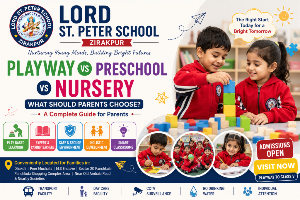 Playway vs Preschool vs Nursery: Which One is Right for Your Child?
